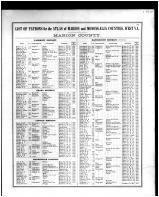 Marion and Monongalia Counties Patrons Directory 1, Marion and Monongalia Counties 1886